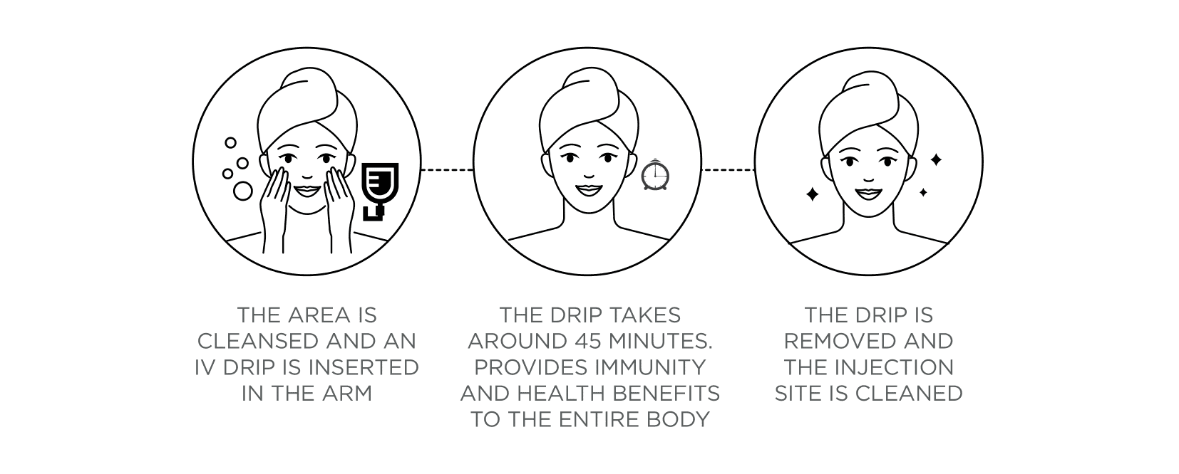 process of iv drip in facelit clinic